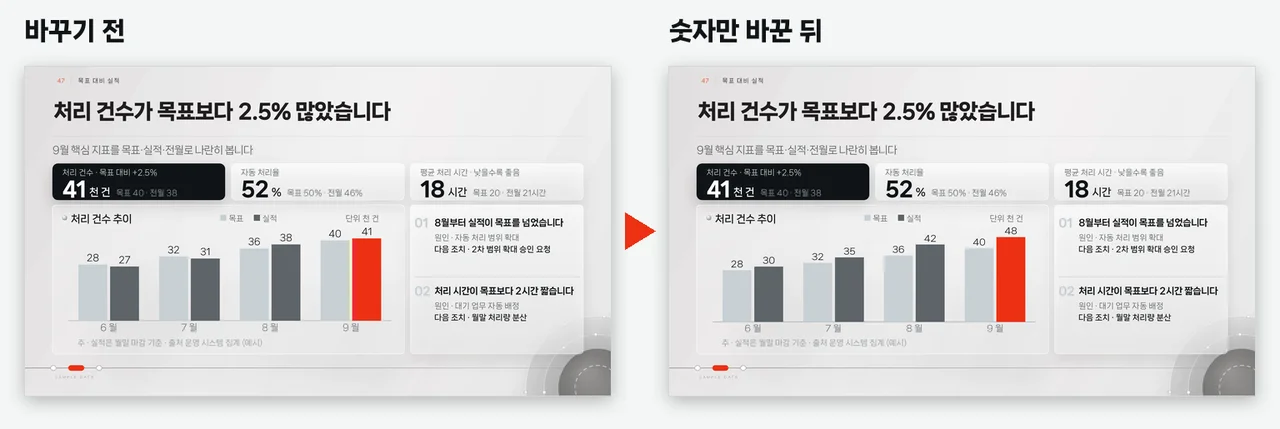차트 숫자만 바꾸기 전과 바꾼 뒤