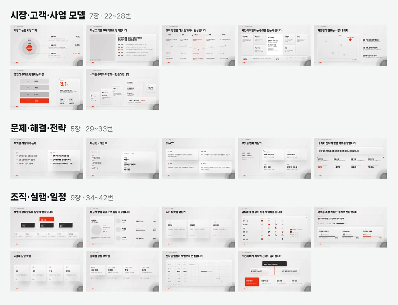 시장·고객·사업 모델, 문제·해결·전략, 조직·실행·일정 구역