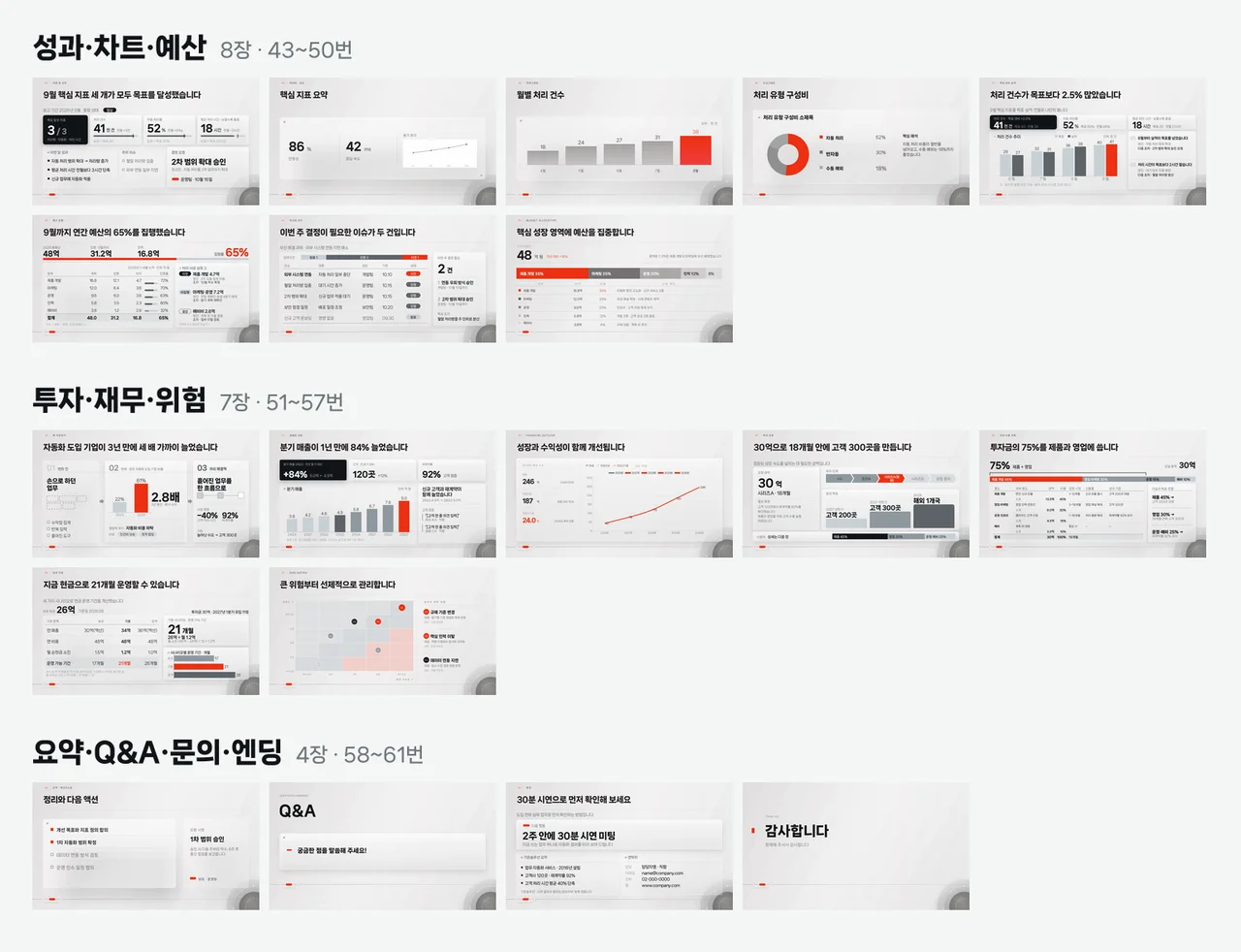성과·차트·예산, 투자·재무·위험, 요약·Q&A·문의·엔딩 구역
